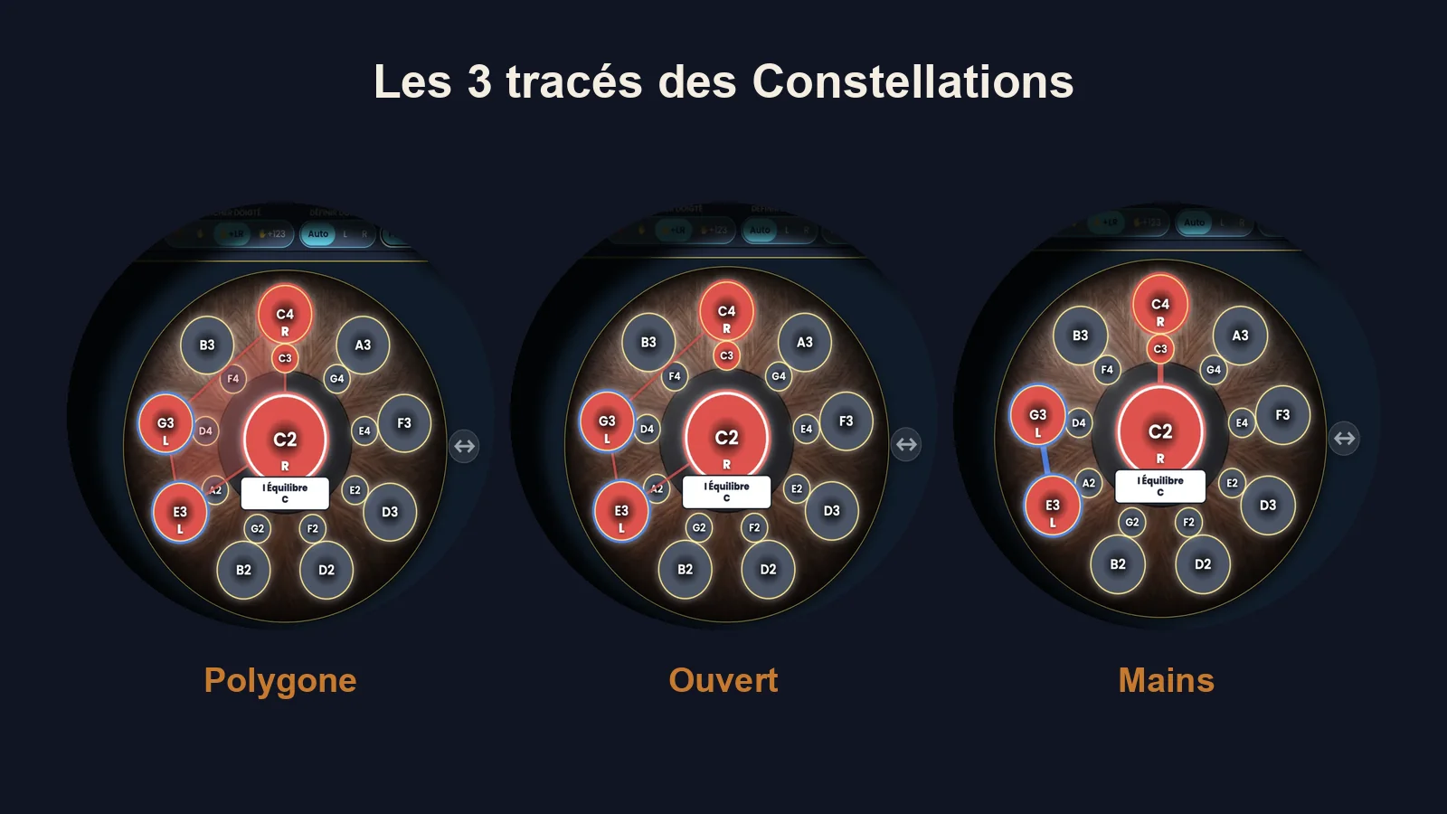 Les Constellations : voir un accord comme une forme