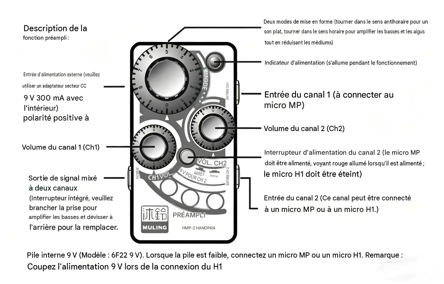Schéma annoté du préampli HMP-2 : entrées, volumes, réglage SHAPE, alimentation et sortie