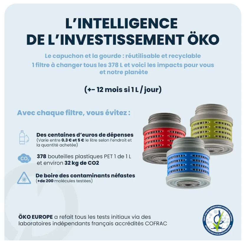 Gourde filtrante ÖKO — 5